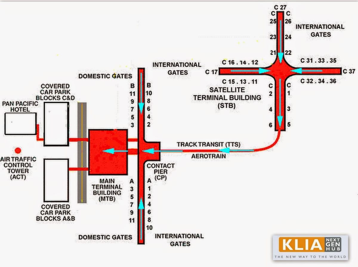 klia зохион байгуулалт зураг